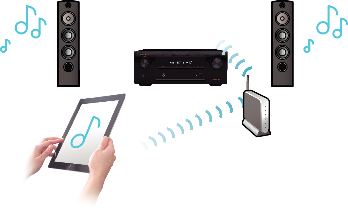 Feature4 AVR-X2100WE3